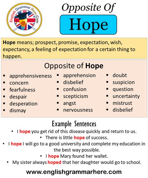 antonyms for hope|instead of i hope.
